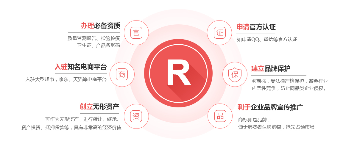 永仁商标注册的作用